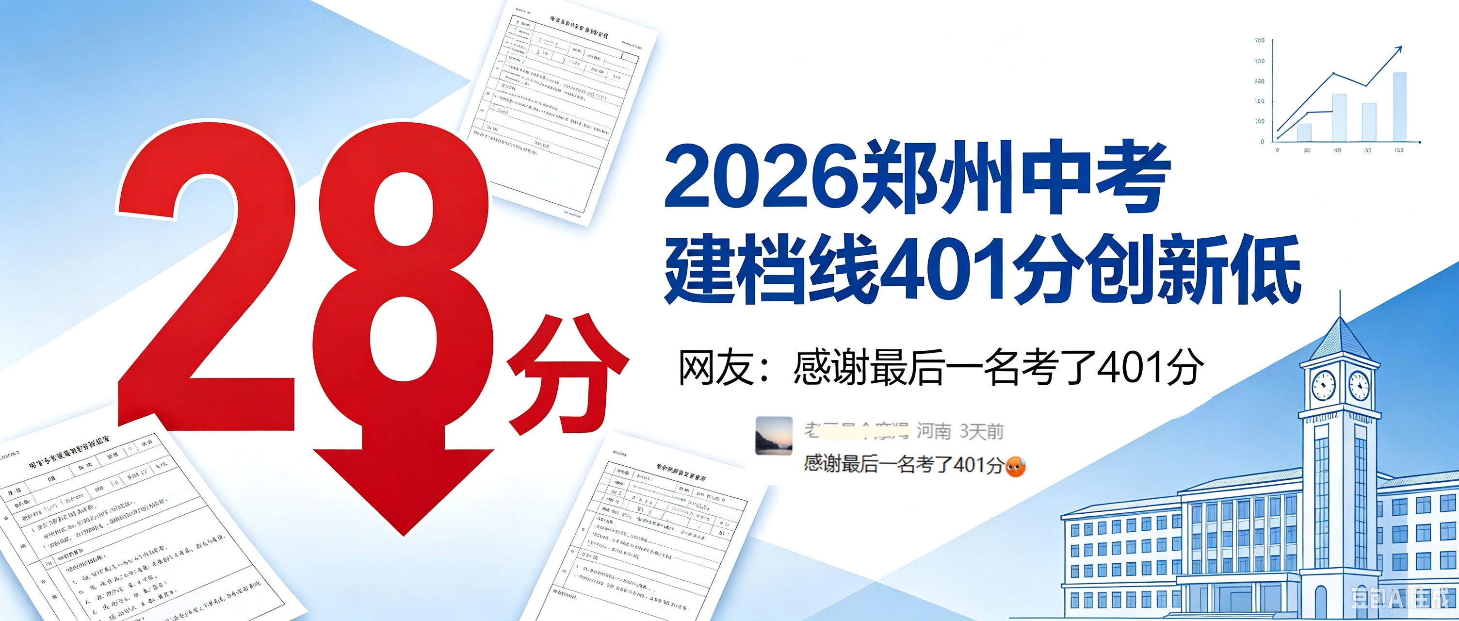 暴跌28分！2026郑州中考建档线401分创新低，网友：感谢